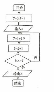 利潤最大化 規劃A、B、C三種沙發周產量組合